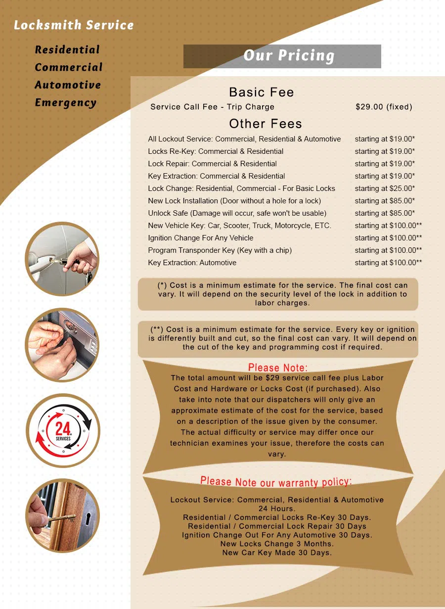 City Locksmith Shop Las Vegas, NV 702-751-7558